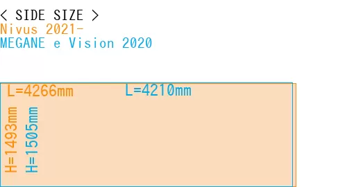 #Nivus 2021- + MEGANE e Vision 2020